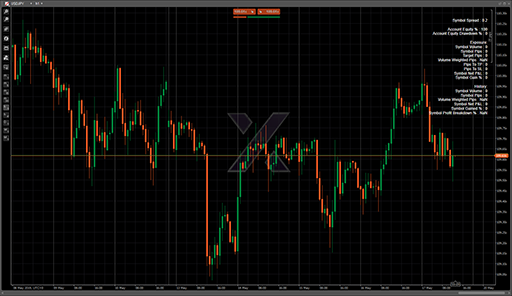 Account Stats Indicatorの表示画像